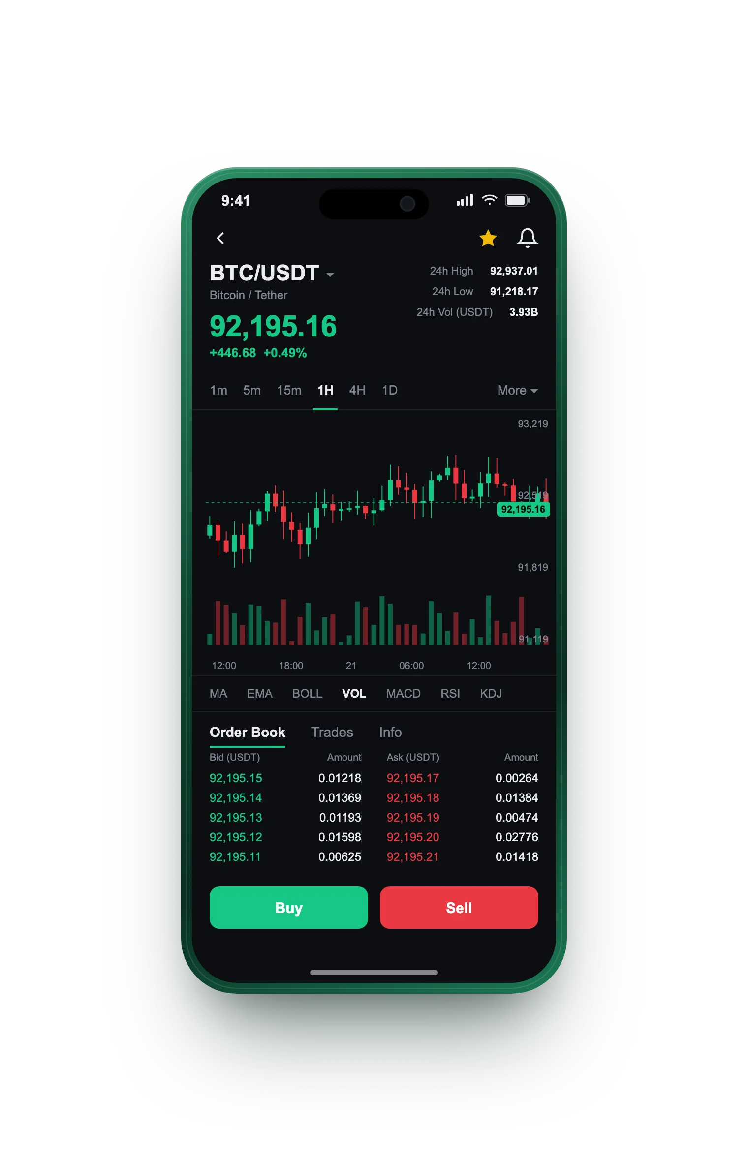 Motsepe Wealth — BTC/USDT live candlestick chart, order book and one-tap Buy/Sell on mobile